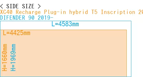 #XC40 Recharge Plug-in hybrid T5 Inscription 2018- + DIFENDER 90 2019-